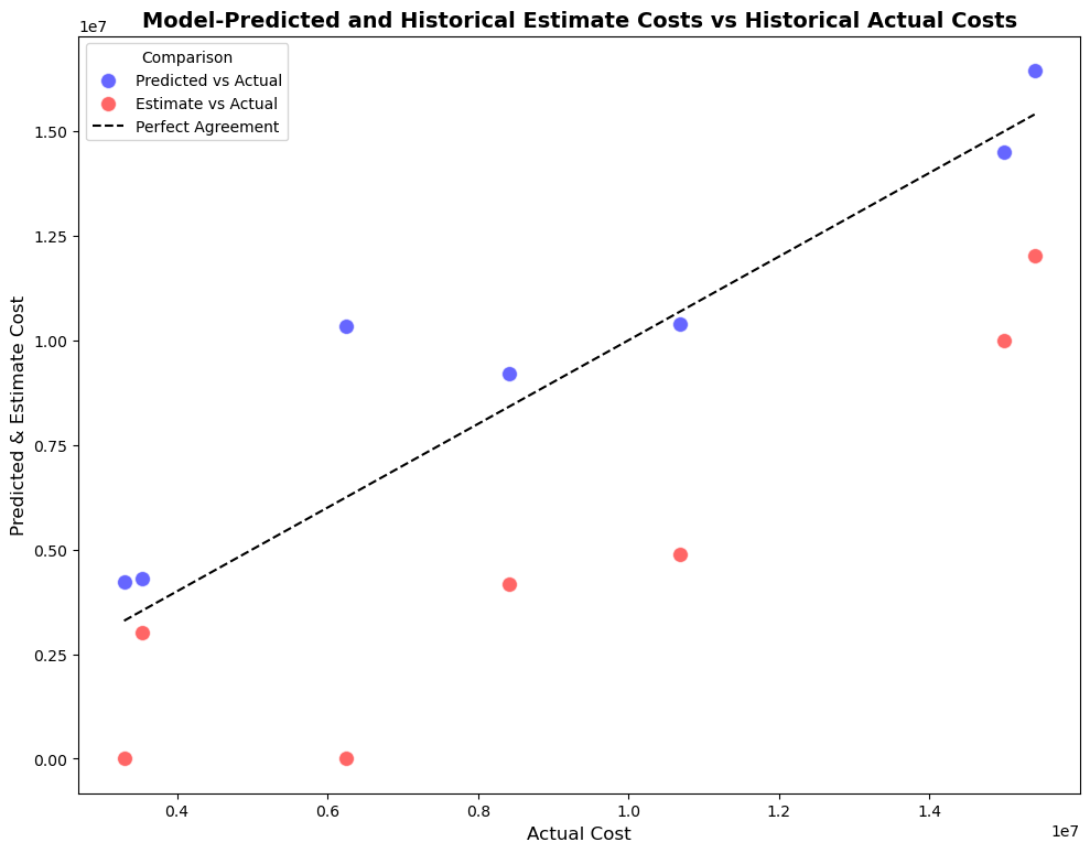 Generative Prediction Model Visualization