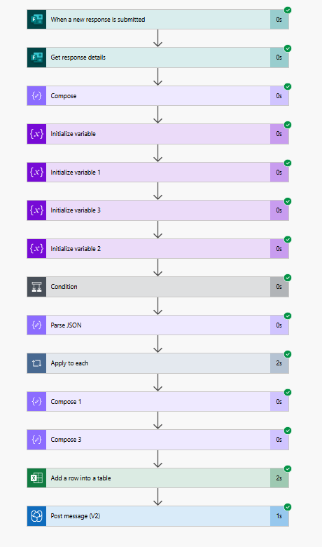 Internal Marketplace Development