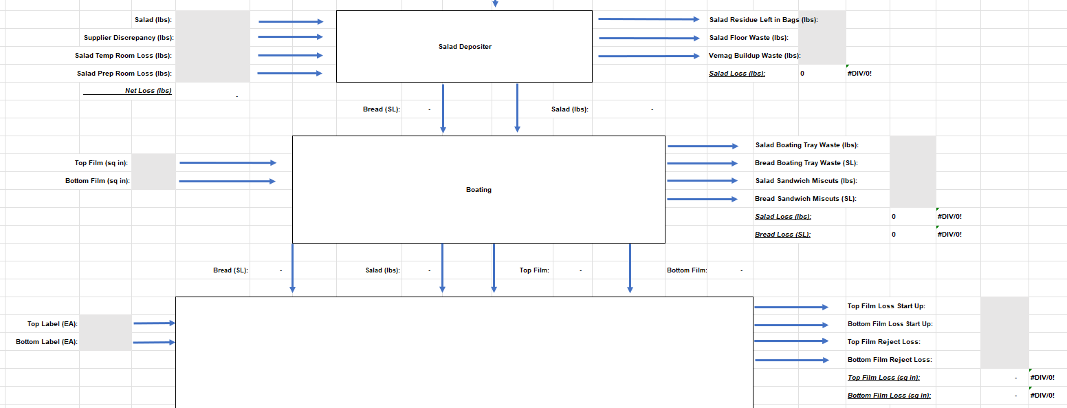 Mass Balance Automation Visualization