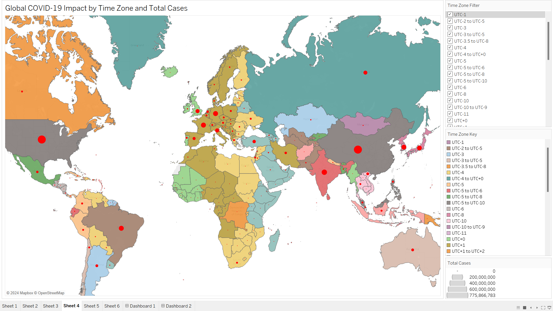 COVID-19 Tableau Dashboard